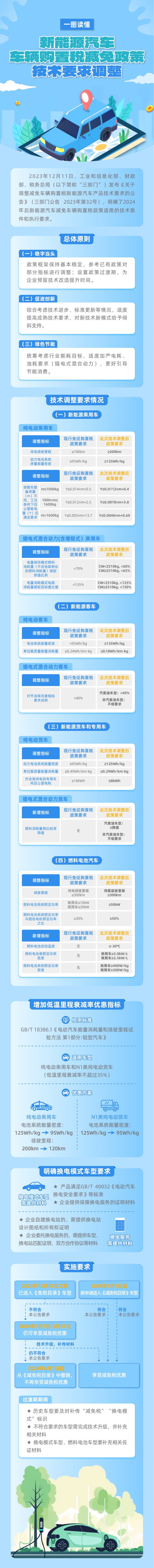 图片来源:工业和信息化部装备工业一司